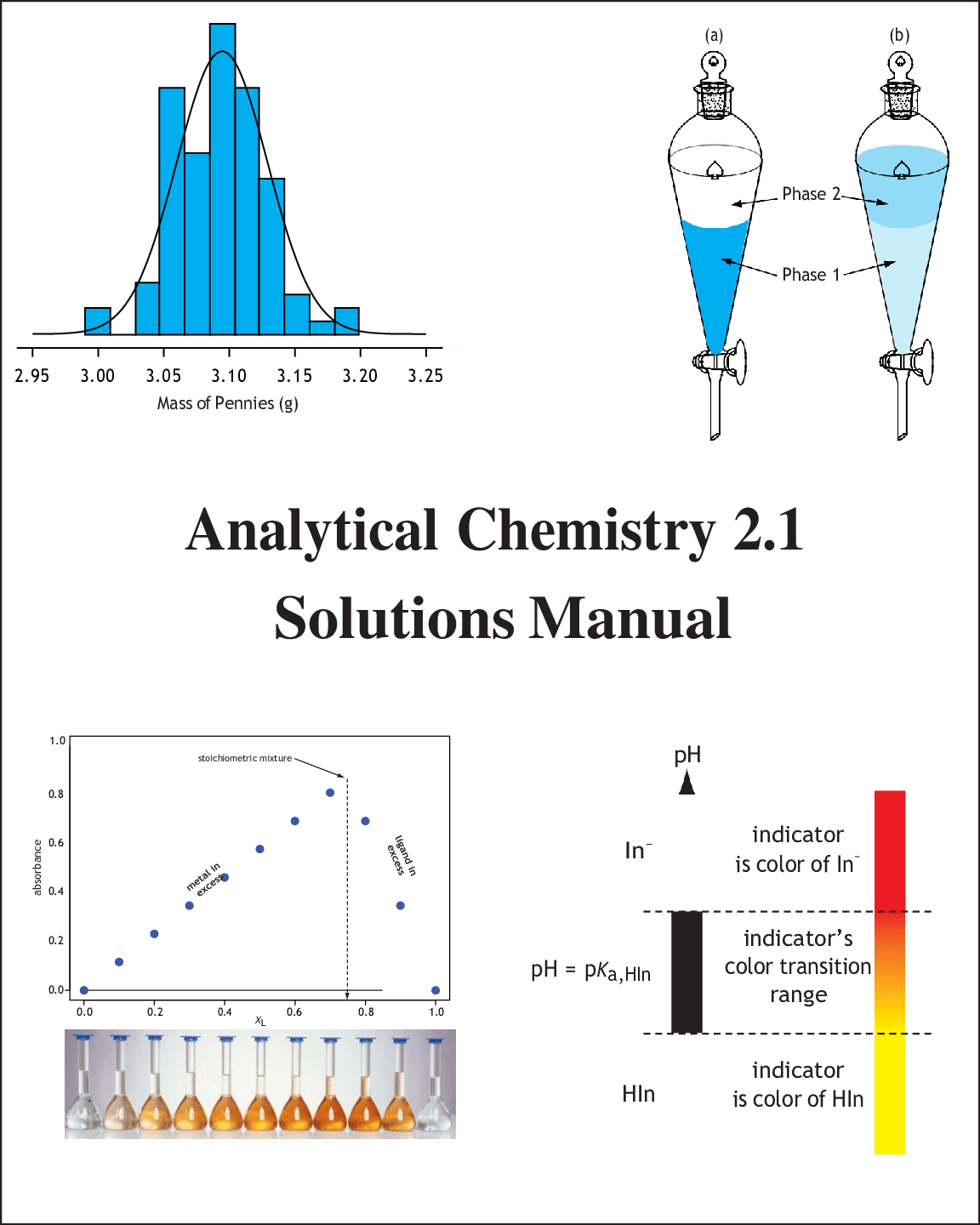 Solutions Manual Organic Chemistry Sixth Edition by Jan William Sinek
